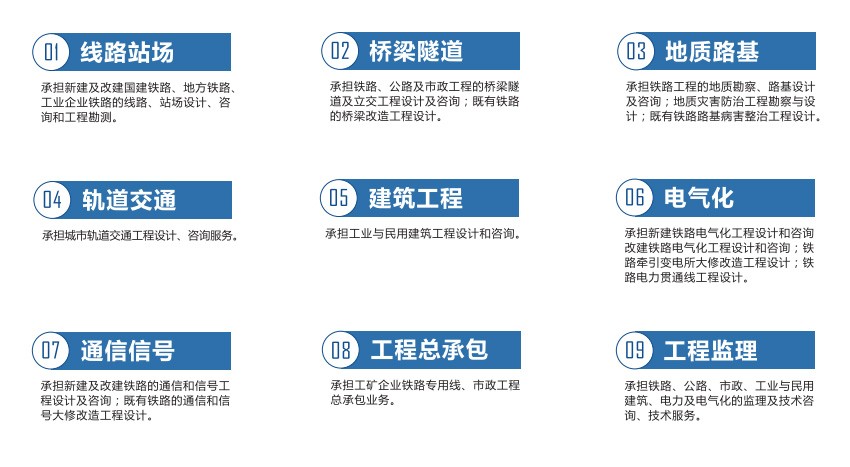 服务范围(图1)
