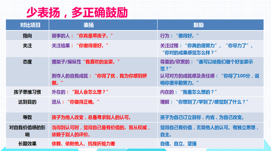 童年不同样，心动好时光(图4)