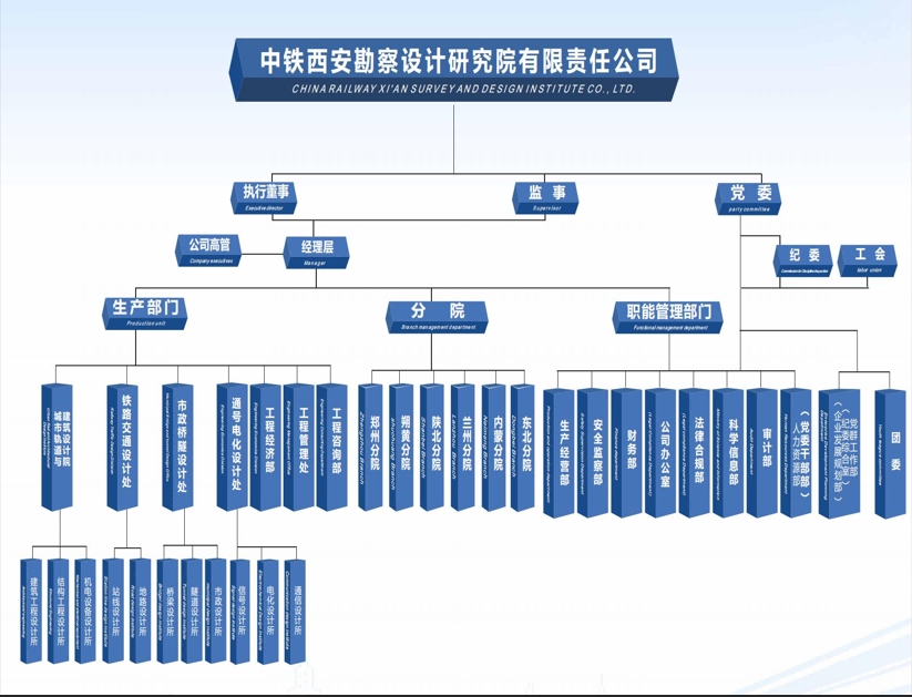 组织机构 (图1)