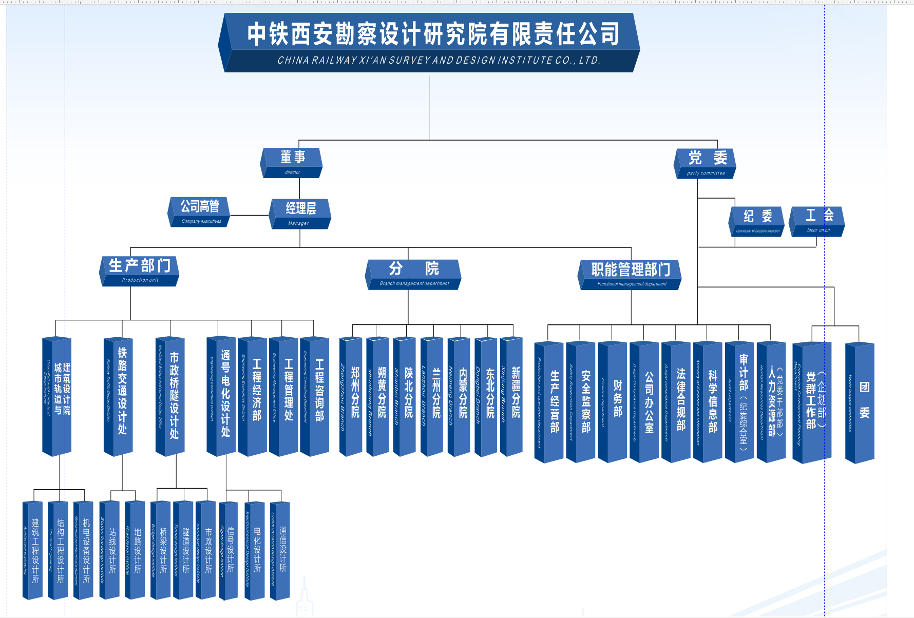 组织机构 (图1)